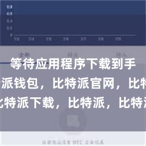 等待应用程序下载到手机中比特派钱包，比特派官网，比特派下载，比特派，比特派数字资产